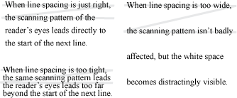 Three examples showing how the Z-shaped scanning pattern interacts with line spacing.